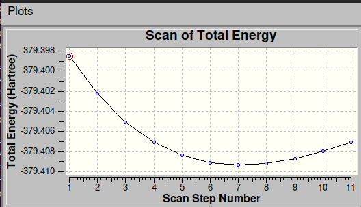 Relaxed potential energy surface scan of the O–H bond length
